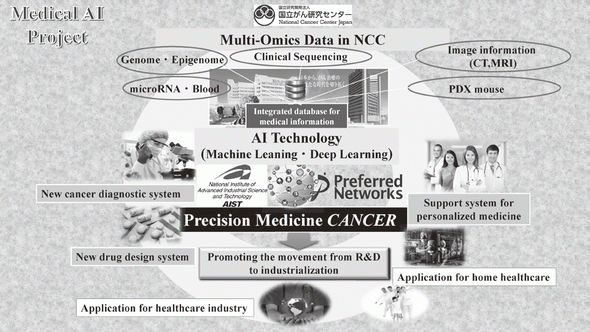 Figure 1. Perspective strategy of medical AI project