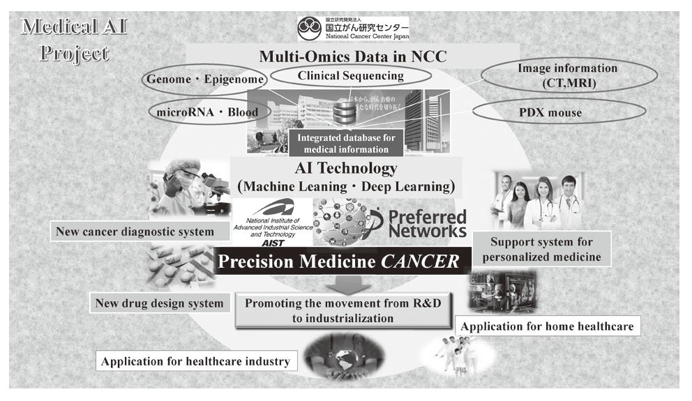 Figure 1. Perspective strategy of medical AI project(Full Size)