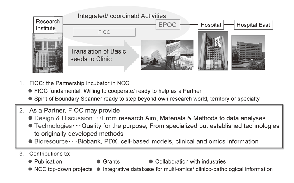 Figure 2. Concept of FIOC: Biobank and CF for All, and Drug Development(Full Size)