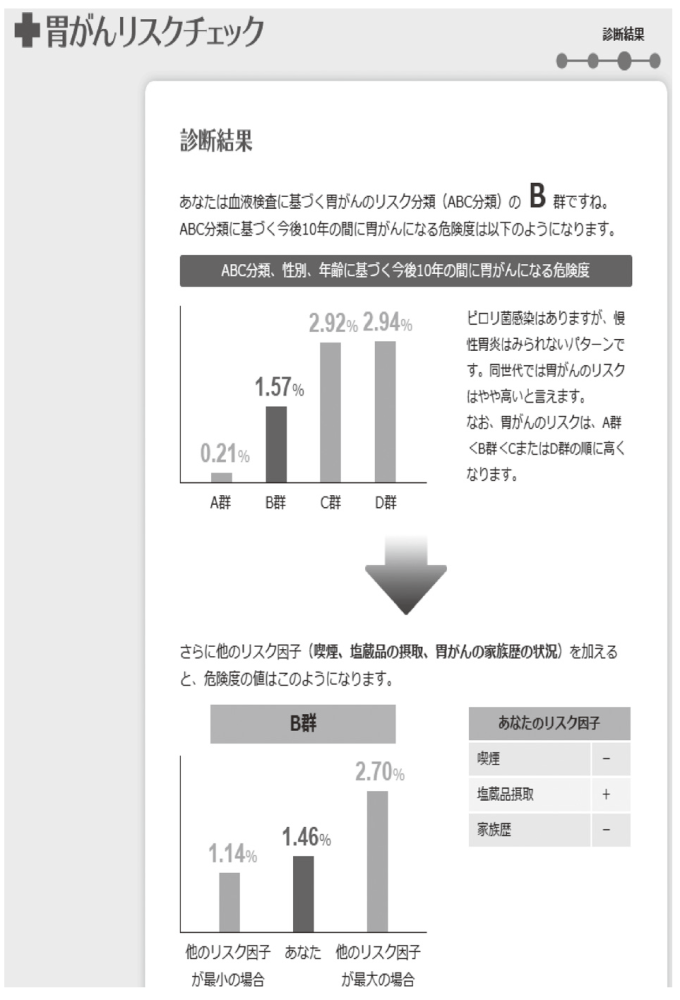 >Figure 1. Web-based tool 