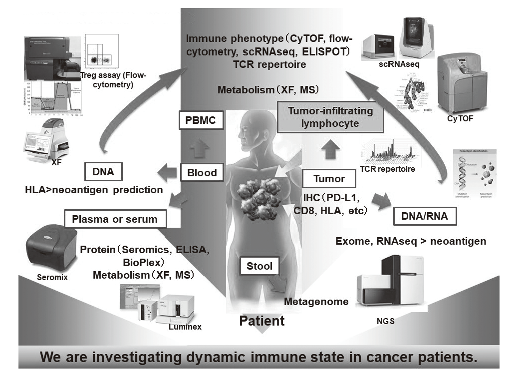 Figure 1. Clinical sample analysis(Full Size)