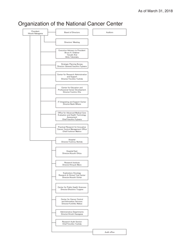 Orgainzation Image