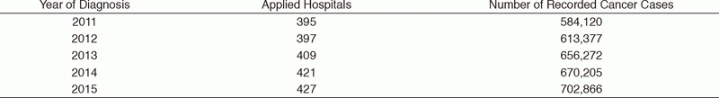 Table 2.  Cancer Patient Data from Hospital-based Cancer Registries at Designated Cancer Care Hospitals