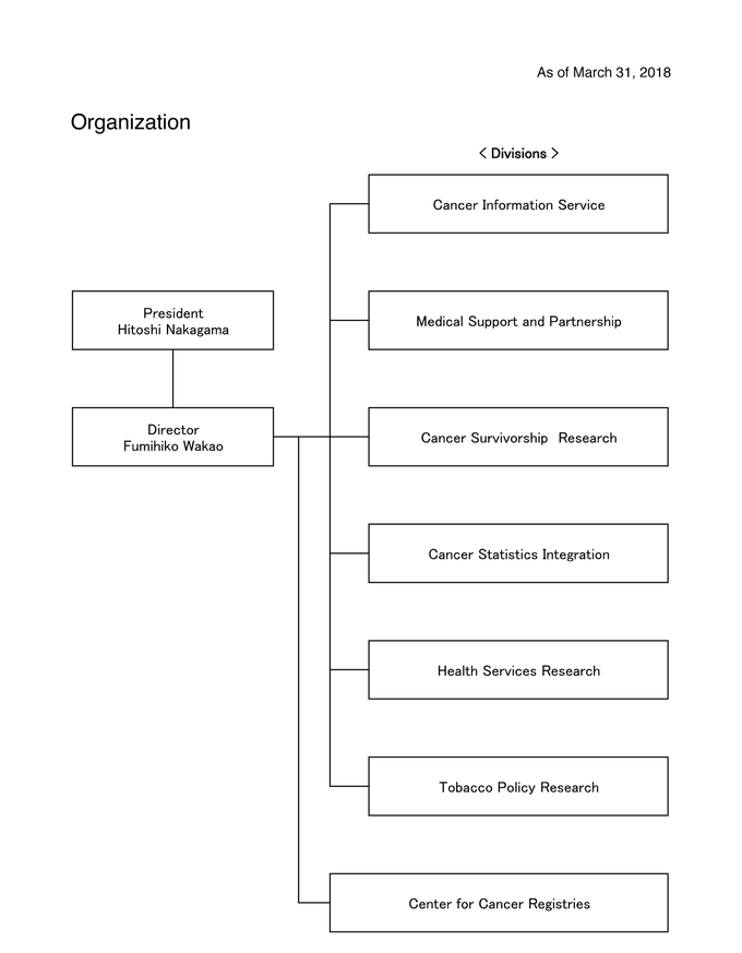 Orgainzation Image