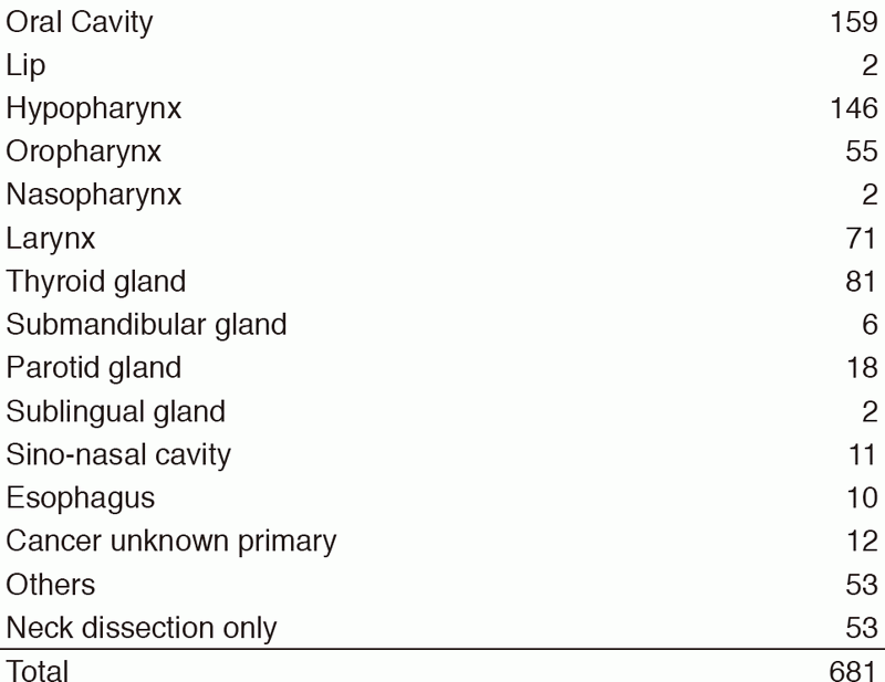 Table 1.  Number of patients