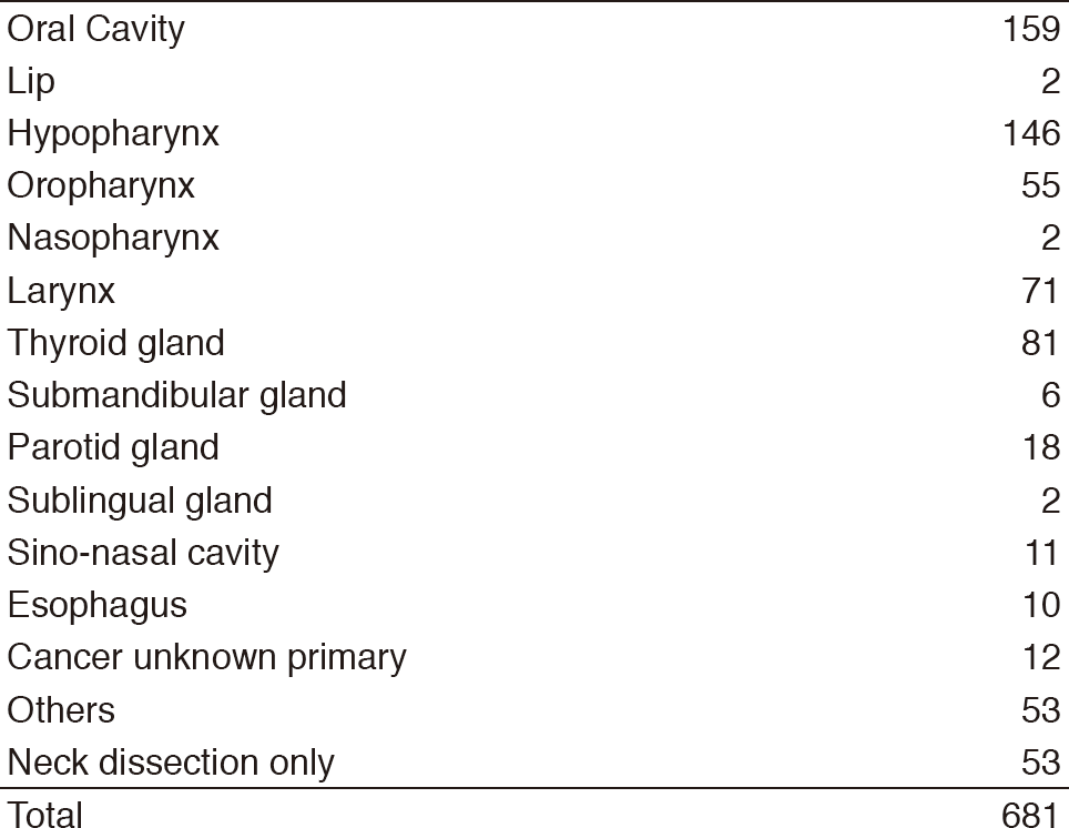 Table 1. Number of patients(Full Size)
