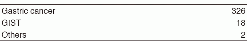 Table 1. Number of patients