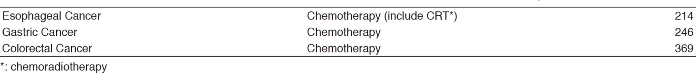 Table 1. The number of treatment cases (April 2017 - March 2018)(Full Size)