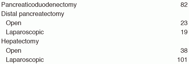 Table 2. Type of operative procedures (2017)