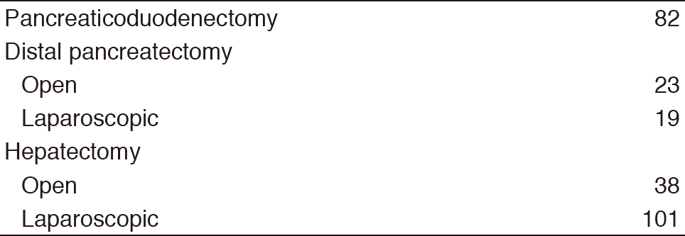 Table 2. Type of operative procedures (2017)(Full Size)