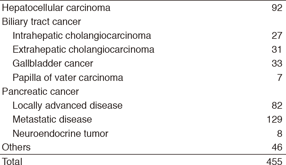 Table 1. Number of new patients(Full Size)