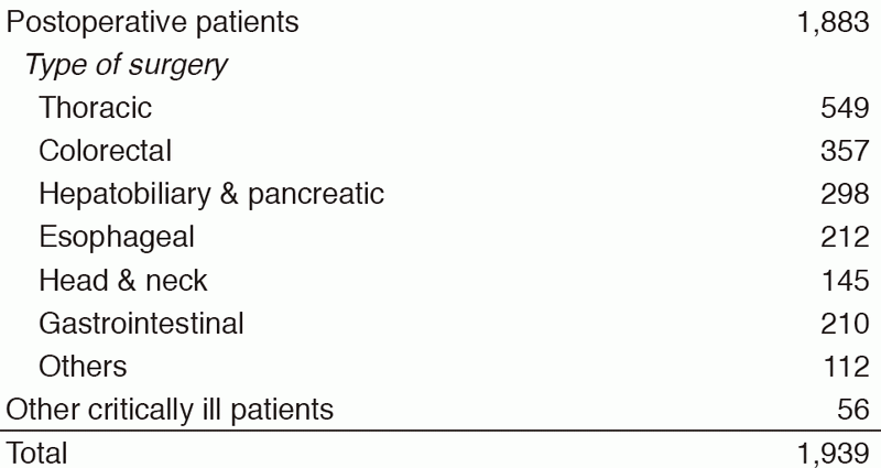 Table 1. Number of patients admitted to ICU (January 2017 - March 2018)