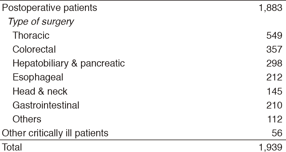 Table 1. Number of patients admitted to ICU (January 2017 - March 2018)(Full Size)
