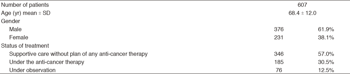 Table 1. Number of patients in outpatient clinic(Full Size)