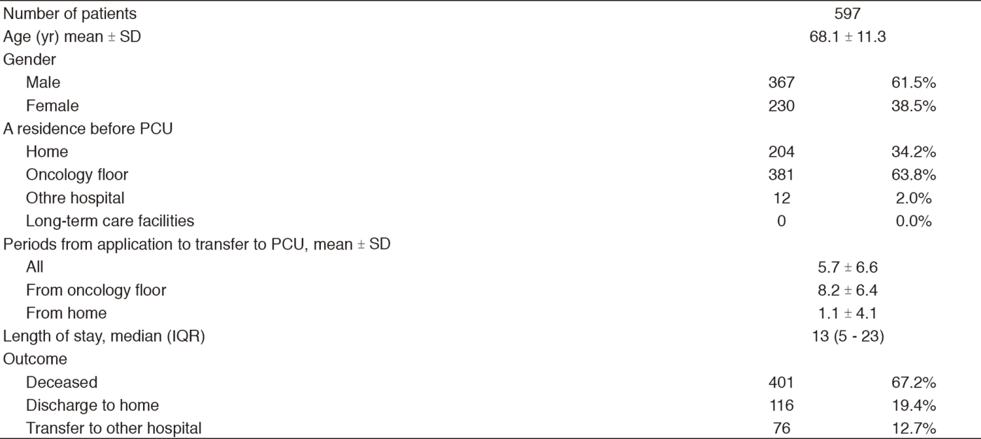 Table 2. Number of patients in PCU(Full Size)