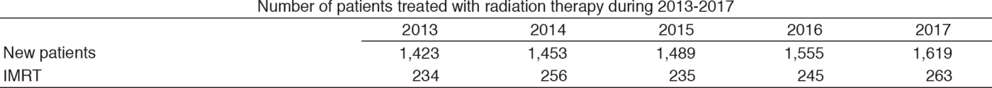 Table 1. Changes in the number of patients treated with RT(Full Size)