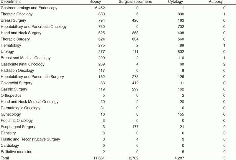 Table 1. Number of pathology and cytology samples examined at the Pathology Division in 2017 