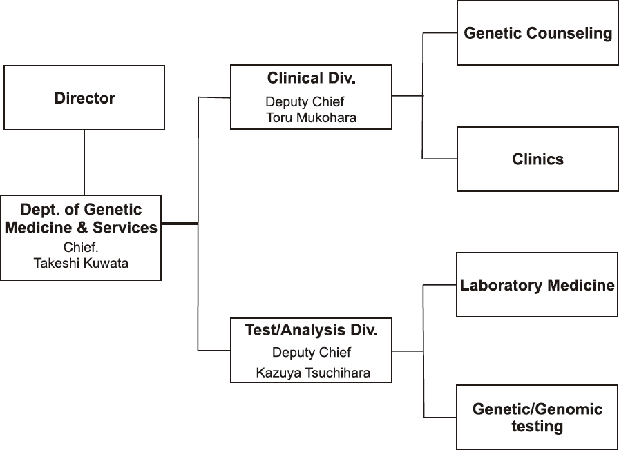 Figure 1. Organization of the Department of Genetic Medicine and Services(Full Size)