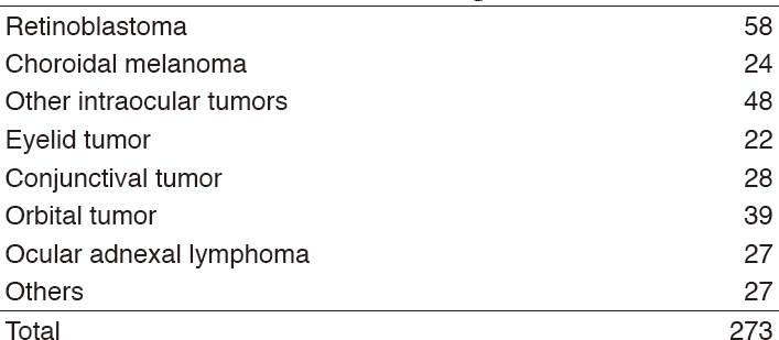 Table 1. Number of patients