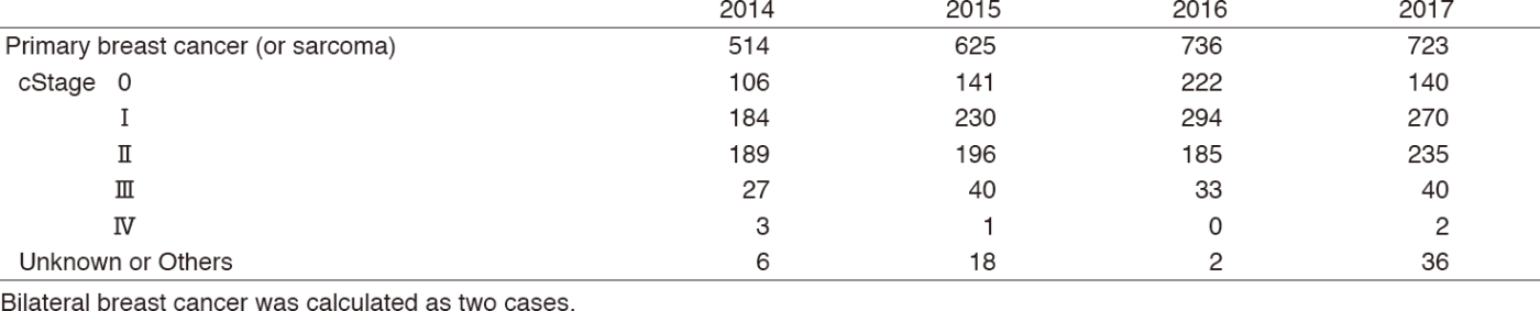 Table 1. Number of patients(Full Size)