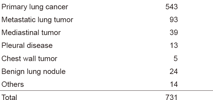 Table 1. Number of patients in 2017