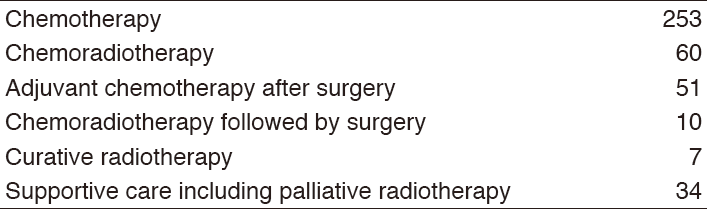 Table 2. Type of procedures in 2017(Full Size)