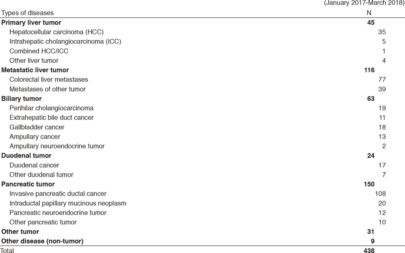 Table 1. Types of diseases(Full Size)