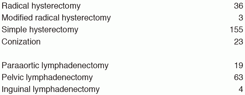 Table 2. Type of procedures (January 2017-March 2018)