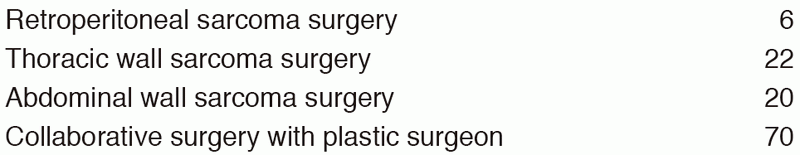 Table 2. Collaborative surgery (2017