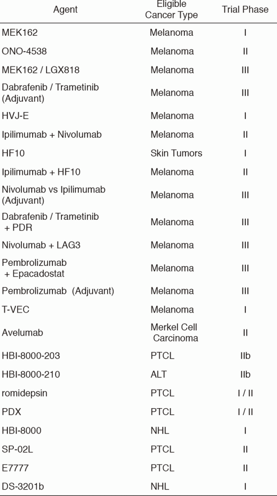 Table 3. New Agent Studies in January 2017 - March 2018