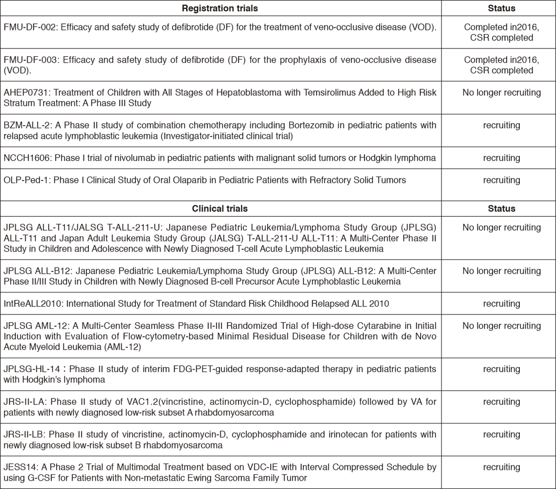 Table 2.  Clinical trials(Full Size)