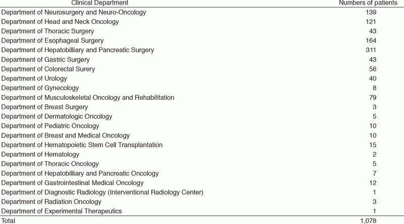 Table 2.  Numbers of patient managed at ICU classified by clinical department (January 2017 - March 2018)