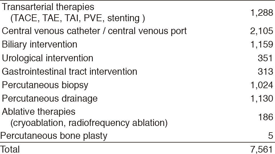 Table 1.  Type of Percutaneous Interventional Radiology Procedure(Full Size)