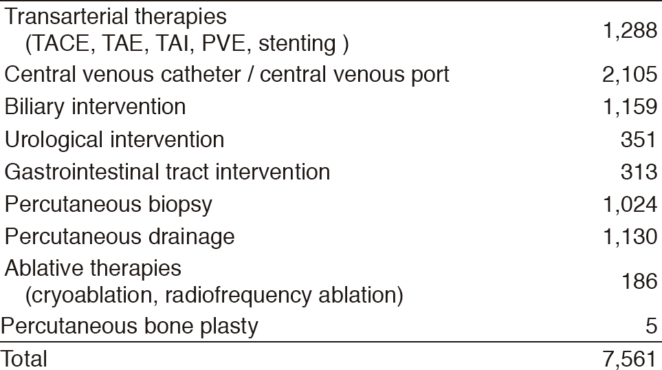 Table 1. Type of Percutaneous Interventional Radiology Procedure(Full Size)
