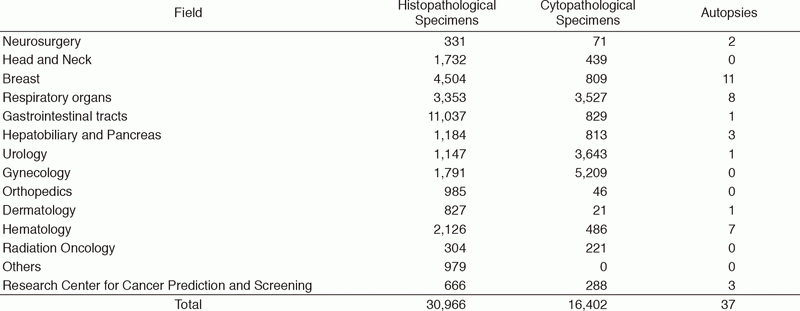 Table 1. Numbers of histopathological and cytopathological specimens diagnosed in and of autopsies                 performed in the Pathology Division in 2017