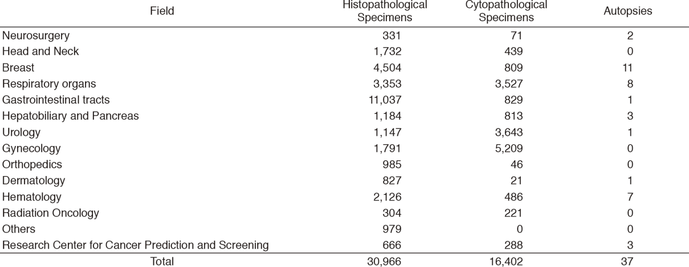 Table 1. Numbers of histopathological and cytopathological specimens diagnosed in and of autopsies
performed in the Pathology Division in 2017(Full Size)