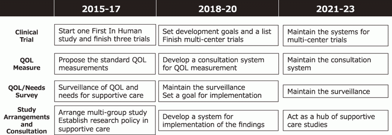 Figure 2. A roadmap of J-SUPPORT