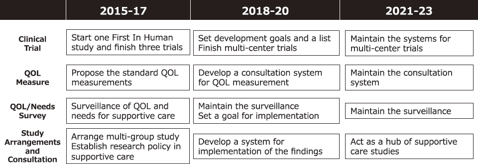 Figure 2. A roadmap of J-SUPPORT(Full Size)