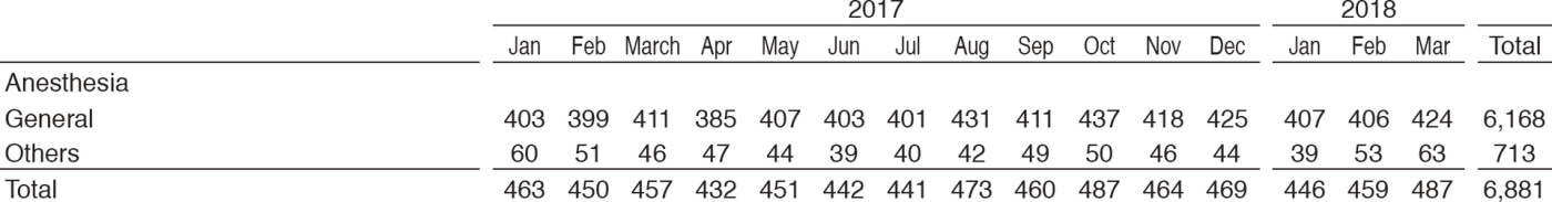 Table 2. Total number of operations (January 2017 - March 2018)(Full Size)