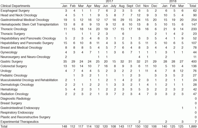 Table 1. Number of NST consultations