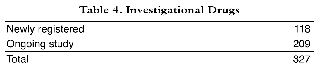 Table 4. Investigational Drugs(Full Size)