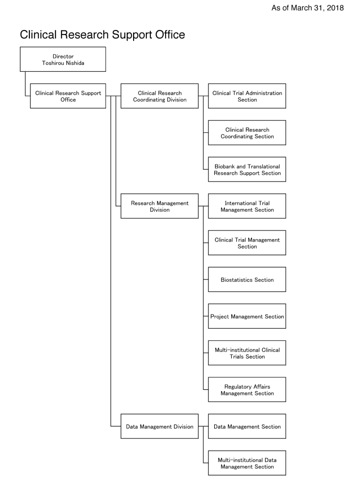 Orgainzation Image