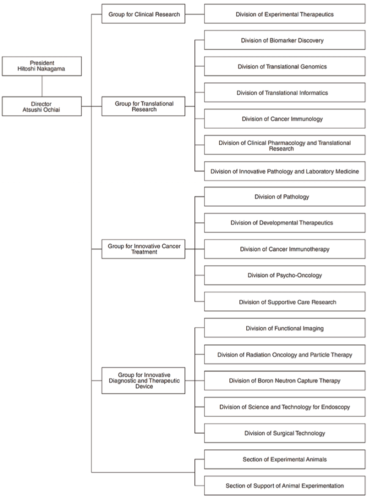 Orgainzation Image