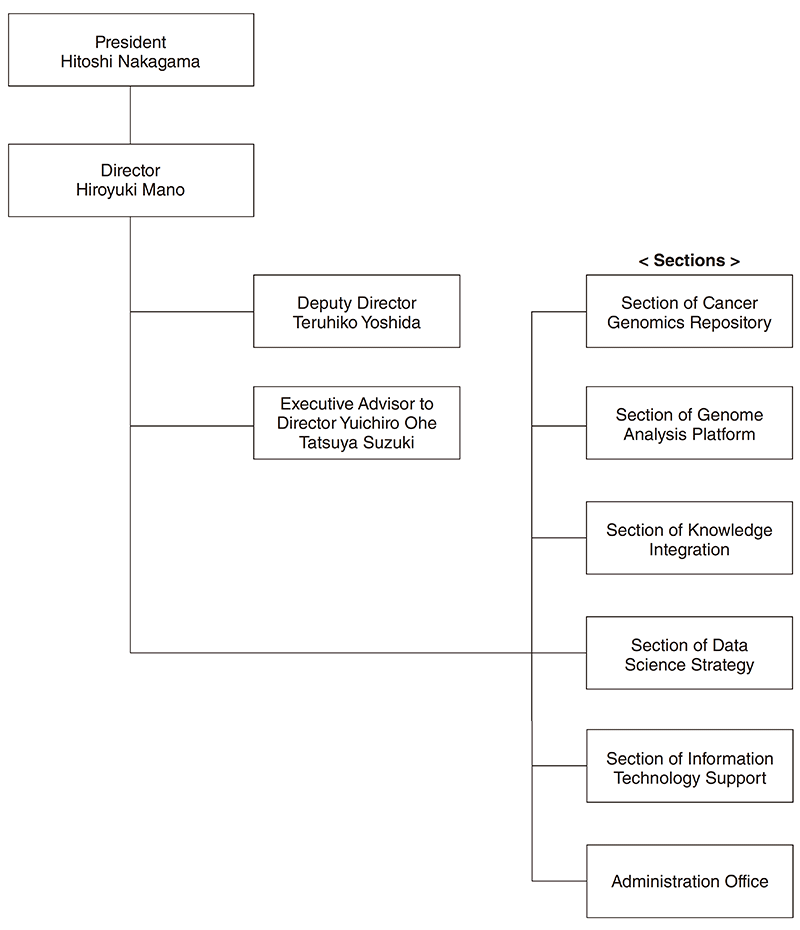 Orgainzation Image