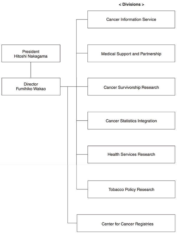 Orgainzation Image