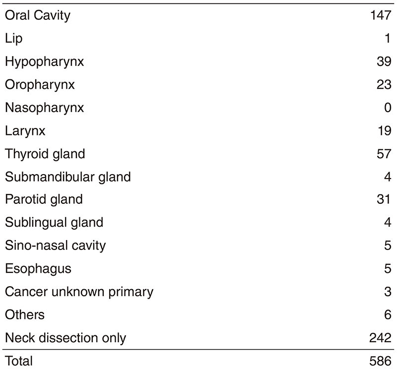 Table 1. Number of patients (April 2018~March 2019)