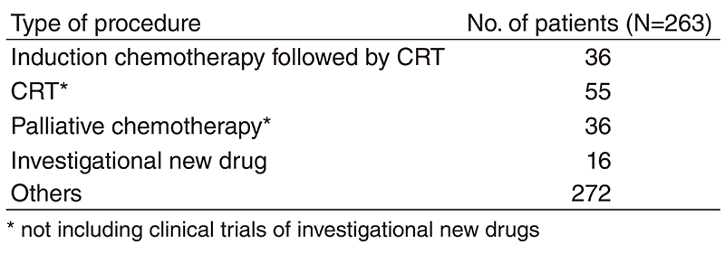 Table 2. No. of patients according to procedure