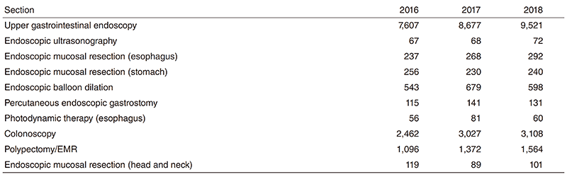 Table 1. Number of Patients