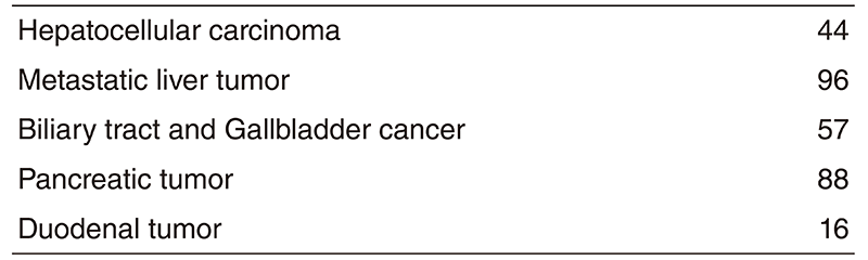 Table 1. Number of patients