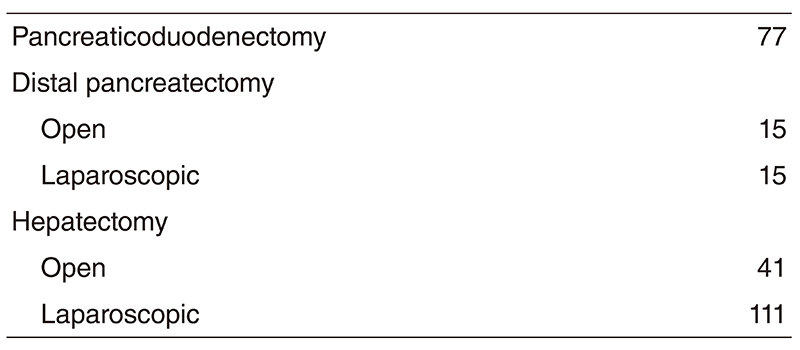 Table 2. Type of procedure